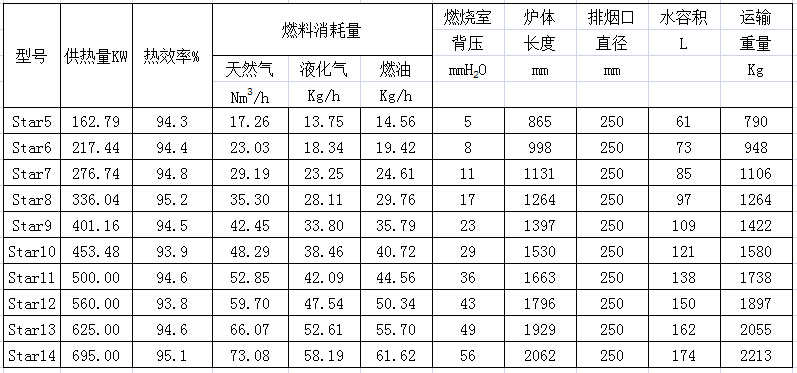 星系列技術(shù)參數(shù)